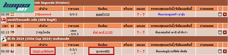 วิเคราะห์บอลที่แม่นที่สุด