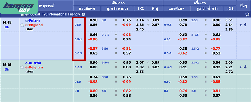 วิเคราะห์บอลที่แม่นที่สุด