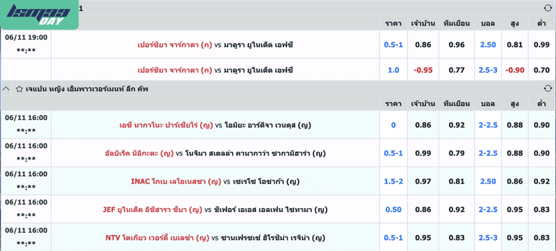 ราคาบอล 0.75