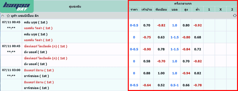 สูตรบอลบวกทุกวัน