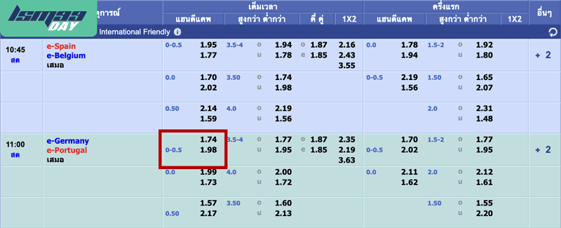 ราคาบอล 0.25