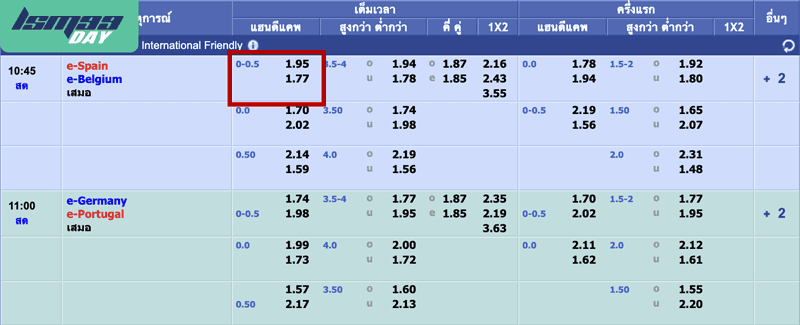 ราคาบอล 0.25