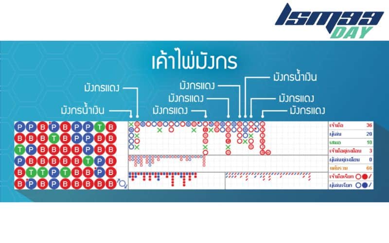 ไพ่ บาคาร่า