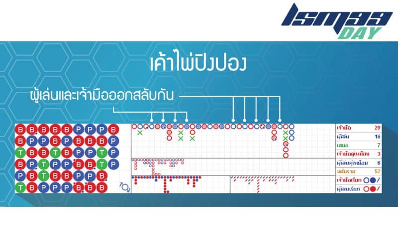 ไพ่ บาคาร่า