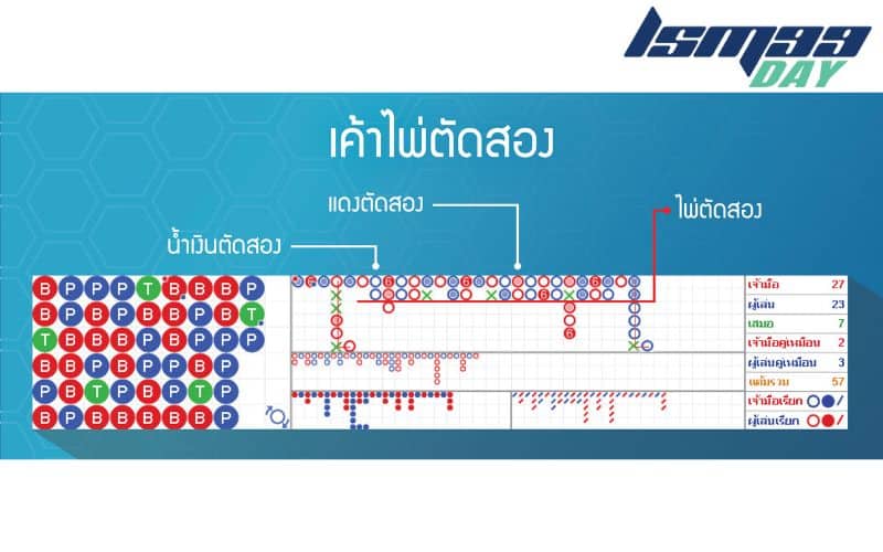 ไพ่ บาคาร่า