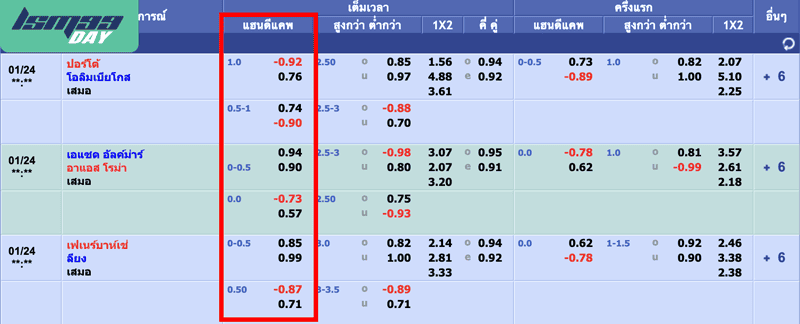 วิเคราะห์บอลสด