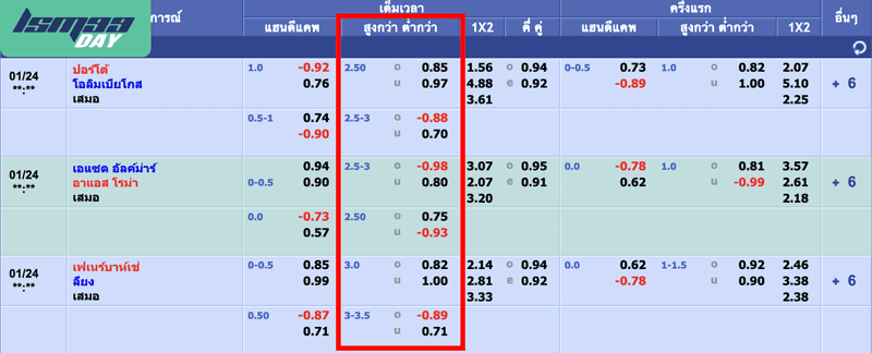 วิเคราะห์บอลสด