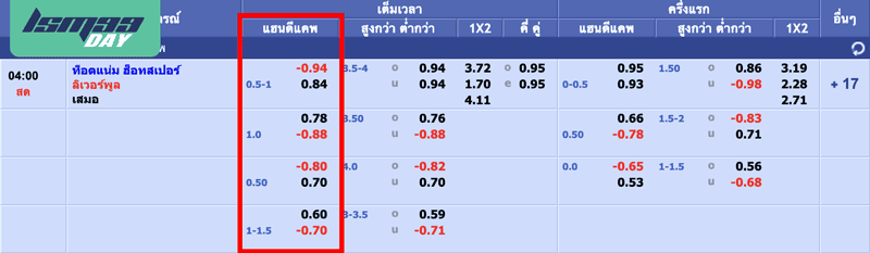 สเต็ป 3 พารวย