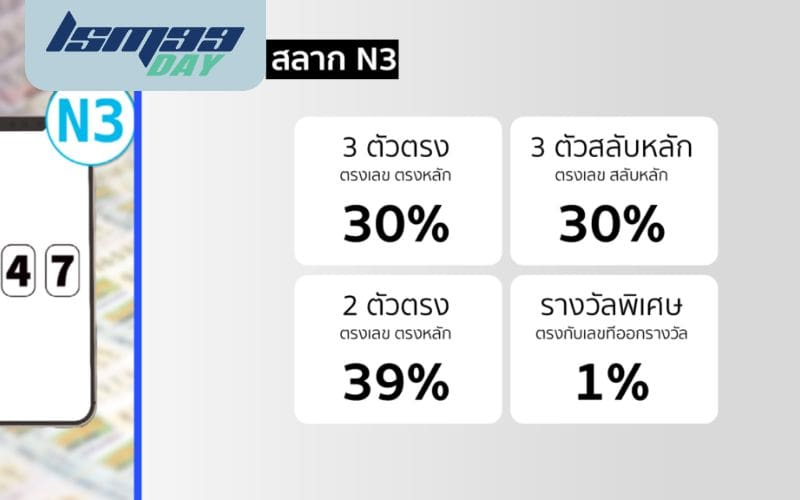 3 ตัว บน คือ